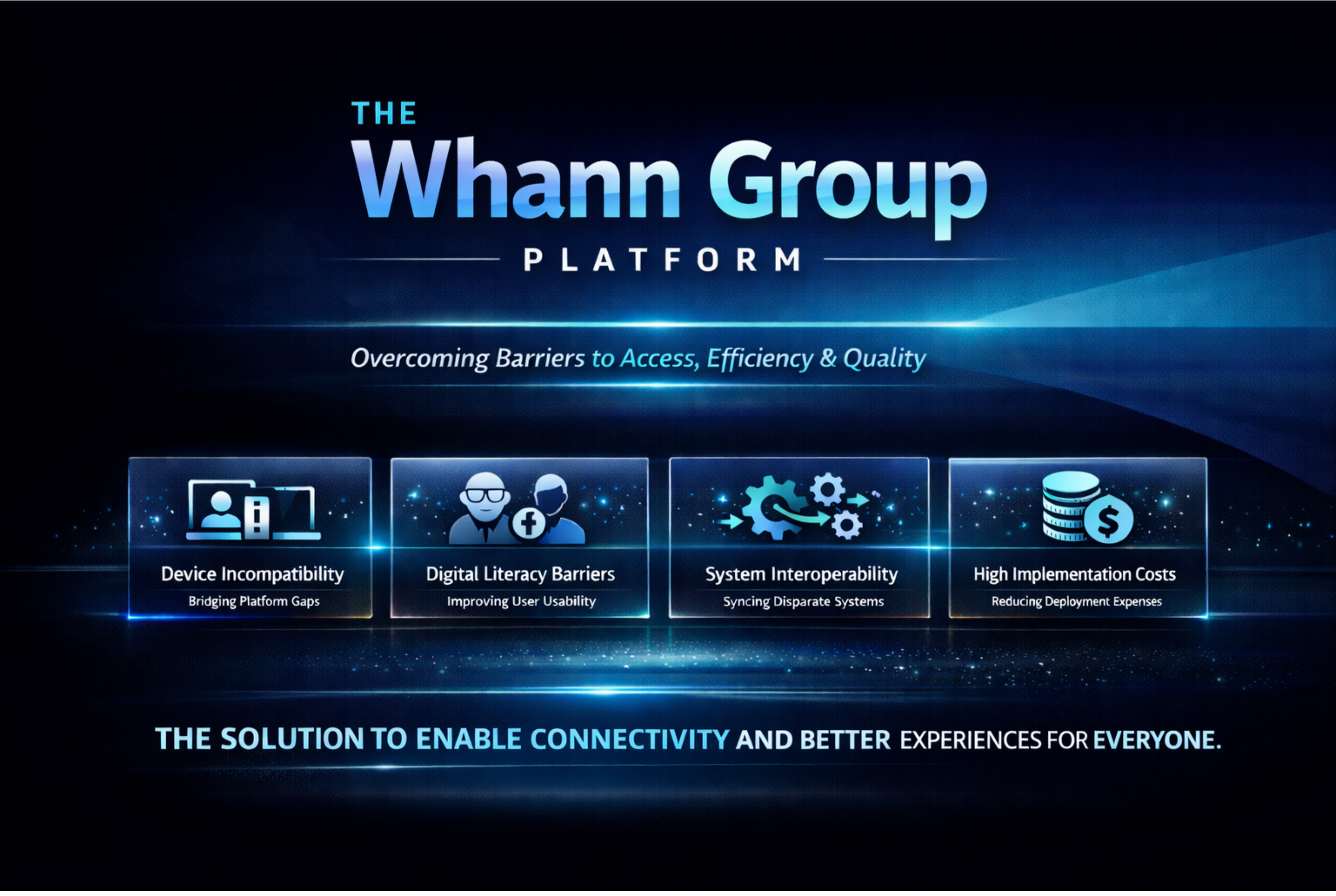 BizTech Integration Diagram